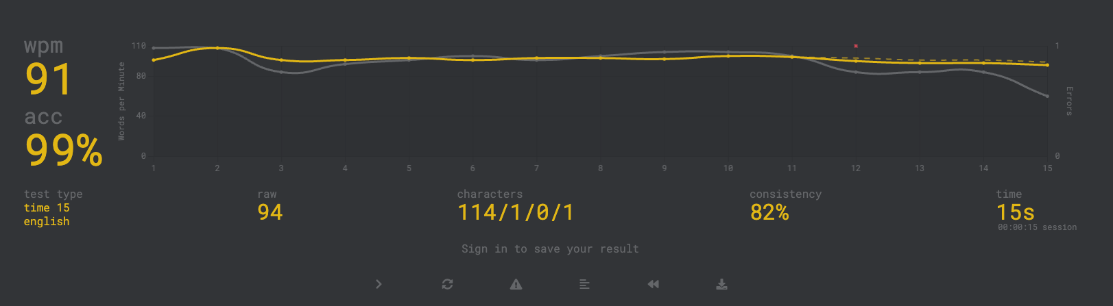 Typing test result on the finished Corne keyboard: 91 WPM and 99% accuracy over 15 seconds